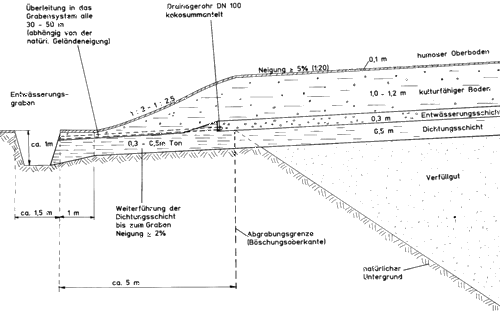 Grafik technisches Detail
